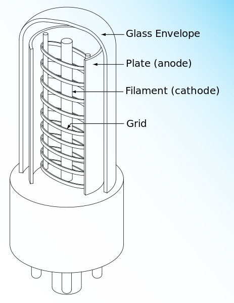 ملف:Triode tube schematic.svg