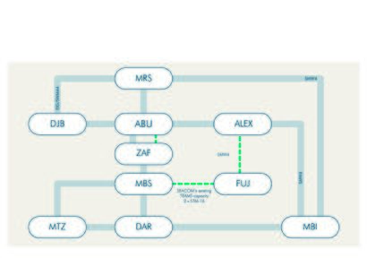 SEACOM Network Diagram.jpg