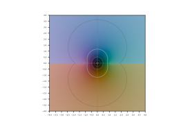 Arcsine of z in the complex plane.