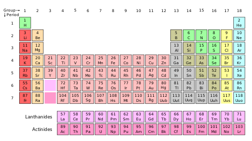 في بأنها مجموعة واحدة في الجدول العناصر تتميز الموجودة الذري عناصر الجدول