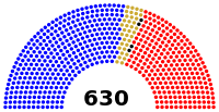 Italian Chamber of Deputies election, 2008 results.svg
