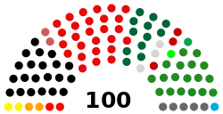 Pakistan Sénat 2021.svg