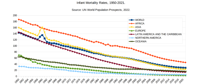 Infant Mortality Rates - 1950-2021.png