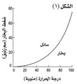 تصغير للنسخة بتاريخ 19:06، 14 يناير 2011