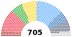 ترتيب المقاعد السياسية للهيئة التشريعية التاسعة للبرلمان الأوروپي (2019-2024)