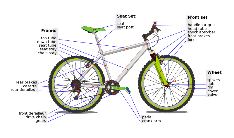 ملف:Bicycle diagram-en.svg