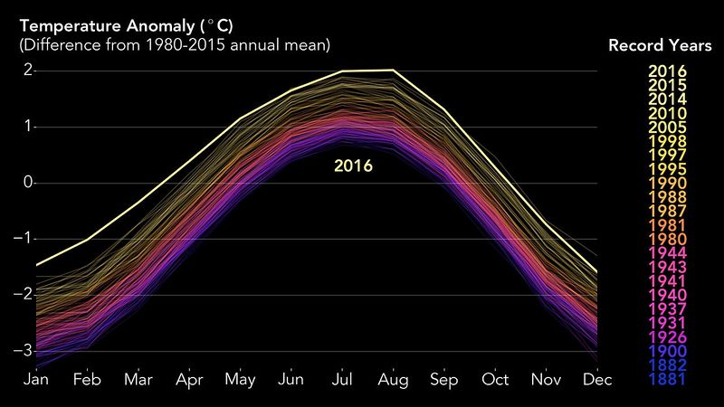 ملف:Global-warming-2016.jpg