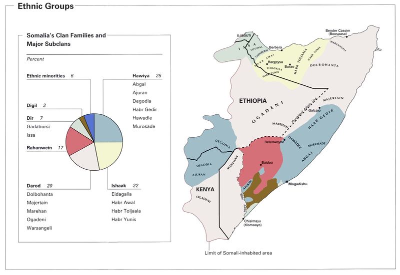 ملف:Somalia ethnic grps 2002.jpg