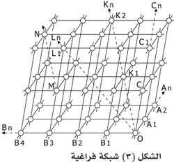 الخط المائل الذي يقسم الشكل الهندسي الى نصفين متناظرين يسمى ب