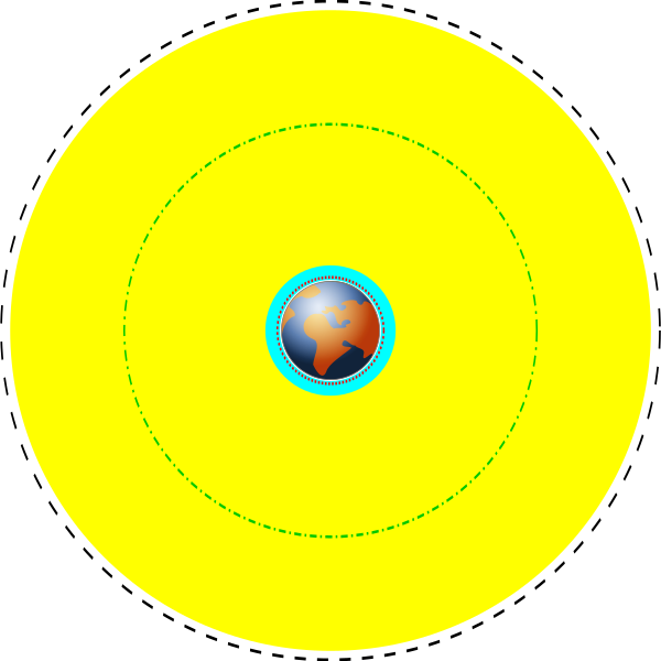 ملف:Orbits around earth scale diagram.svg