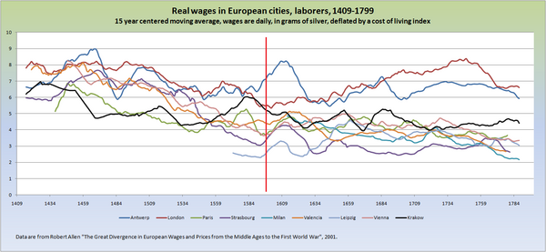 European cities real wages.png