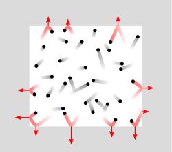 A figure showing pressure exerted by particle collisions inside a closed container. The collisions that exert the pressure are highlighted in red.