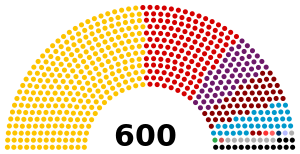 Turkish Parliament 2020 (update) .svg