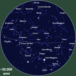 Animated image of a sky chart of the southern celestial hemisphere labelled with years.