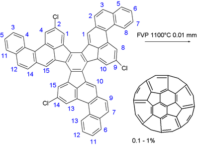 تخليق Multistep fullerene.