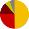 Turkish general election, 2011 pie chart.png