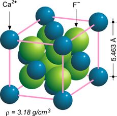 بنية الفلوريت لفلوريد الكالسيوم CaF2.[3]