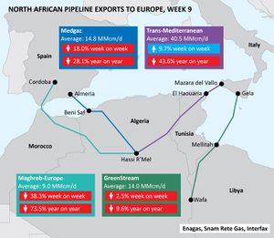خريطة توضح انخفاض تدفقات الغاز الطبيعي الجزائري إلى إسبانيا في الأسبوع في الفترة من فبراير لأول مارس 2019.jpg