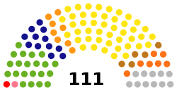 Current Structure of the Kurdish Regional Assembly