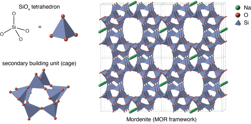 ملف:Zeolite structure as an assembly of tetrahedra.png