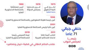 برئاسته قضت المحكمة الدستورية بالتنازل عن تيران وصنافير.jpg