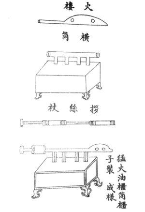 An ink on paper diagram of a flamethrower. It consists of a tube with multiple chambers mounted on top of a wooden box with four legs. How exactly the flamethrower would work is not apparent from the diagram alone.