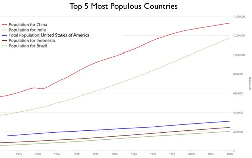 Countries population graph.jpeg