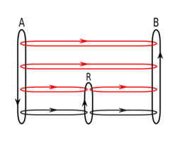 Figure 4. تتدفق الرسالة بوجود جهاز توجيه