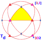 Sphere symmetry group td.png