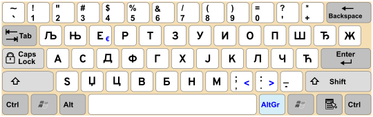 Serbian keyboard layout