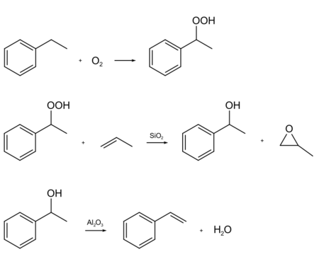 Synthesis of Styrene