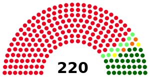 Angola National Assembly Seats.svg
