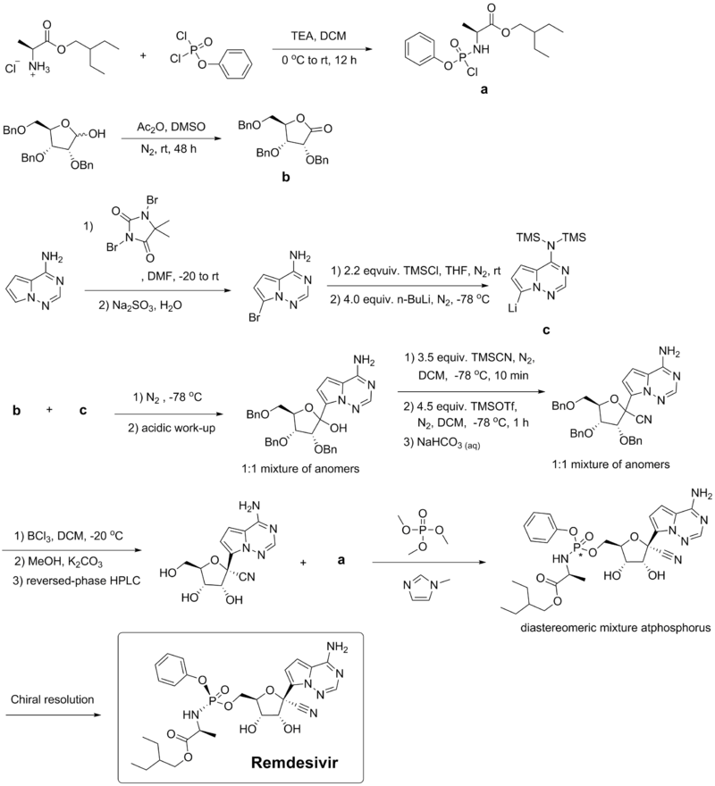 تخليق الرمدسيڤير.