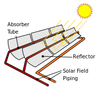 ملف:Solarpipe-scheme.svg