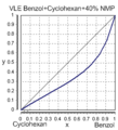 Benzol/Cyclohexan + نسبة 40 % من المذيب NMP
