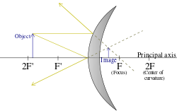 Convexmirror raydiagram.svg