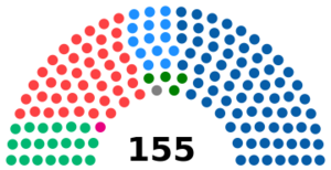 Cámara de Diputados de Chile elección 2017 por pacto.svg