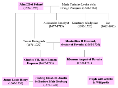 John III descendants V1.png