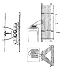 جهاز استقبال هاينريش هرتس ذي الفجوة الشرارية بتردد 450 ميگاهرتز، 1888، يتالف من فجوة ثنائية القطب وفجوة شرارية بقياس 23 سم عند بؤرة العاكس المكافئ.
