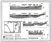 Cross section of the Herodotus Basin and across the Cyprus Arc, Biju-Duval, et al., 1978.