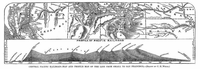 ملف:Pacific Railroad Profile 1867.jpg