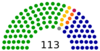 9th Legislative Yuan Seat Composition.svg