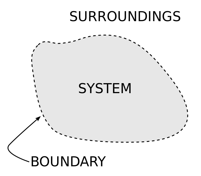 ملف:System boundary.svg