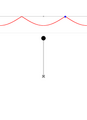 Pendulum with just barely enough energy for a full swing