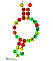 CRISPR-DR2: Secondary structure taken from the Rfam database. Family RF01315.
