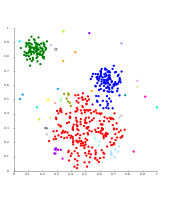 الترابط الأحادي على بيانات گاوسية. في 35 مجموعة، تبدأ الكتلة الأكبر في التجزئة إلى أجزاء أصغر، بينما كانت قبل ذلك لا تزال متصلة بالثاني الأكبر بسبب تأثير الترابط الأحادي.