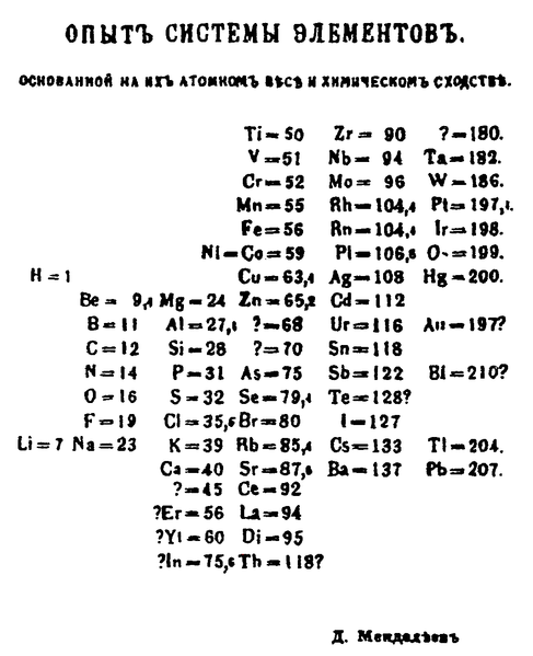 ملف:Mendeleev's 1869 periodic table.png