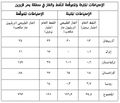 تصغير للنسخة بتاريخ 13:56، 23 ديسمبر 2014