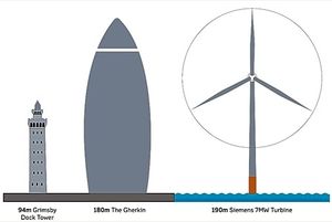 Comparing Hornsea turbine to famous London buildings.jpg