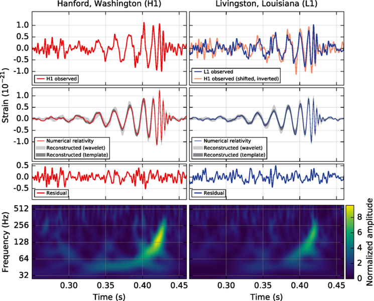 ملف:LIGO measurement of gravitational waves.png